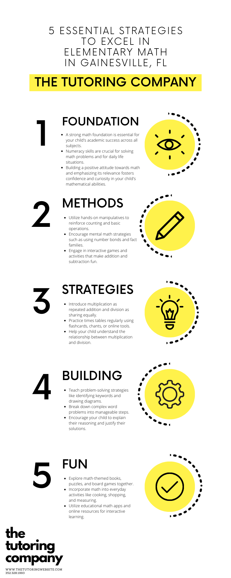 Discover effective strategies for helping your child succeed in elementary math. From mastering addition to solving word problems, these tips will boost their confidence and math skills. Read more from The Tutoring Company in Gainesville, FL.
