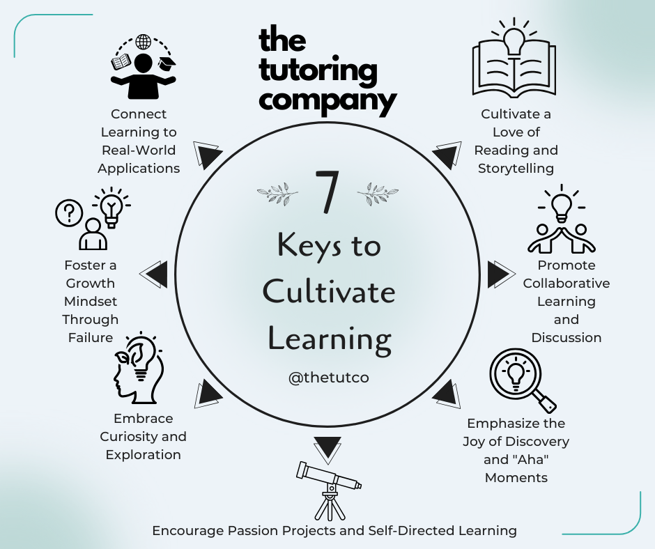 Go beyond grades! Discover 7 unexpected ways to ignite your child's passion for learning. Learn how curiosity, failure, and real-world connections can foster lifelong learners.