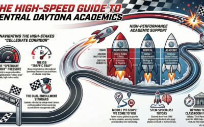 The Central Daytona Student’s Guide: Navigating Academics in the “Collegiate Corridor”