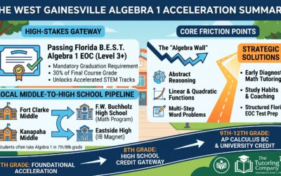 Mastering Middle School Math Transitions & Algebra 1 EOC Readiness in Town of Tioga