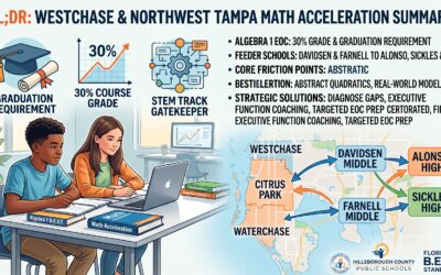 Mastering Middle School Math Transitions & Algebra 1 EOC Readiness in Westchase, Tampa