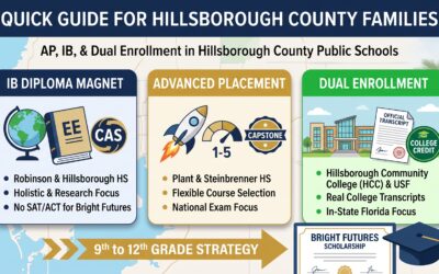 Mastering AP, IB, & Dual Enrollment in Tampa: A Local Guide to Academic Acceleration