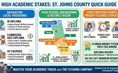 Mastering IB, AP, & AICE Coursework in St. Augustine: A Local Guide to Academic Success